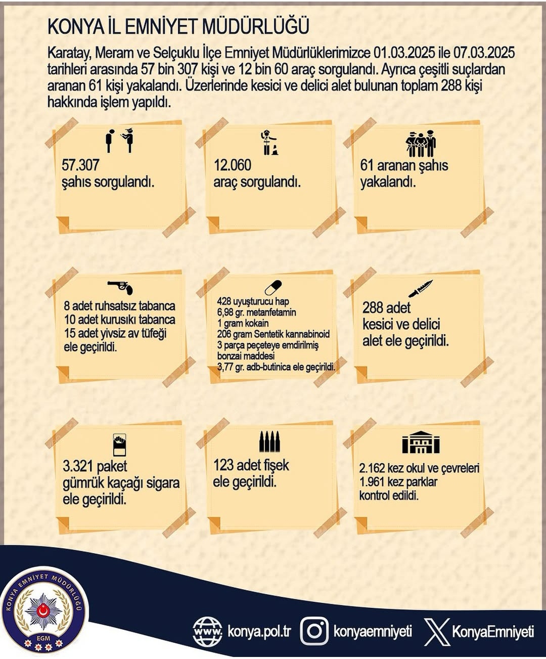 Konyamızın Huzur ve Güvenliği İçin Çalışmalarımız Azim ve Kararlılıkla Devam Ediyor